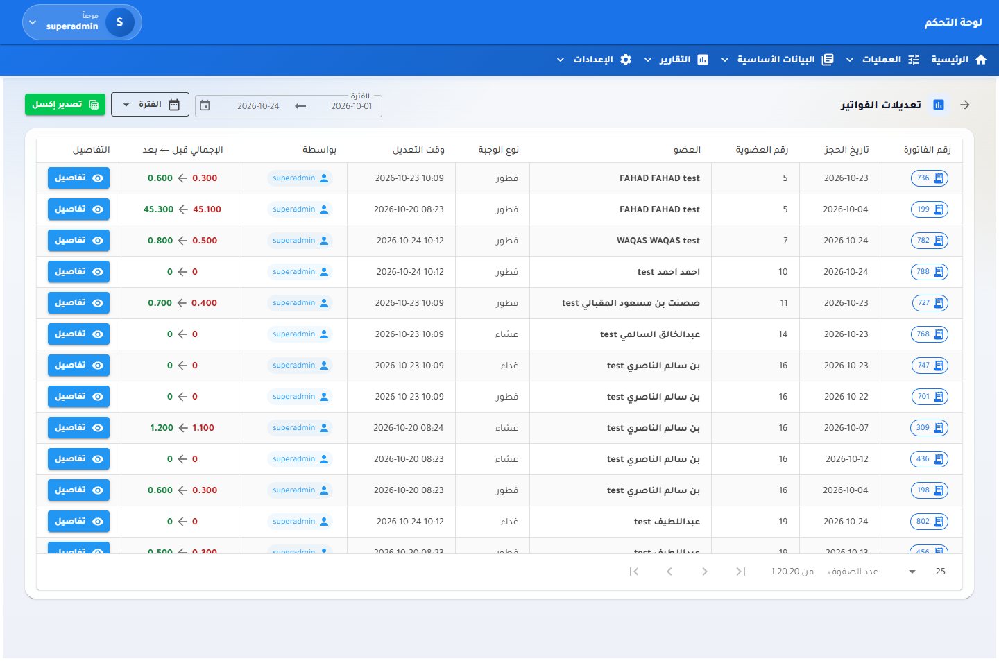 Every invoice change, before and after