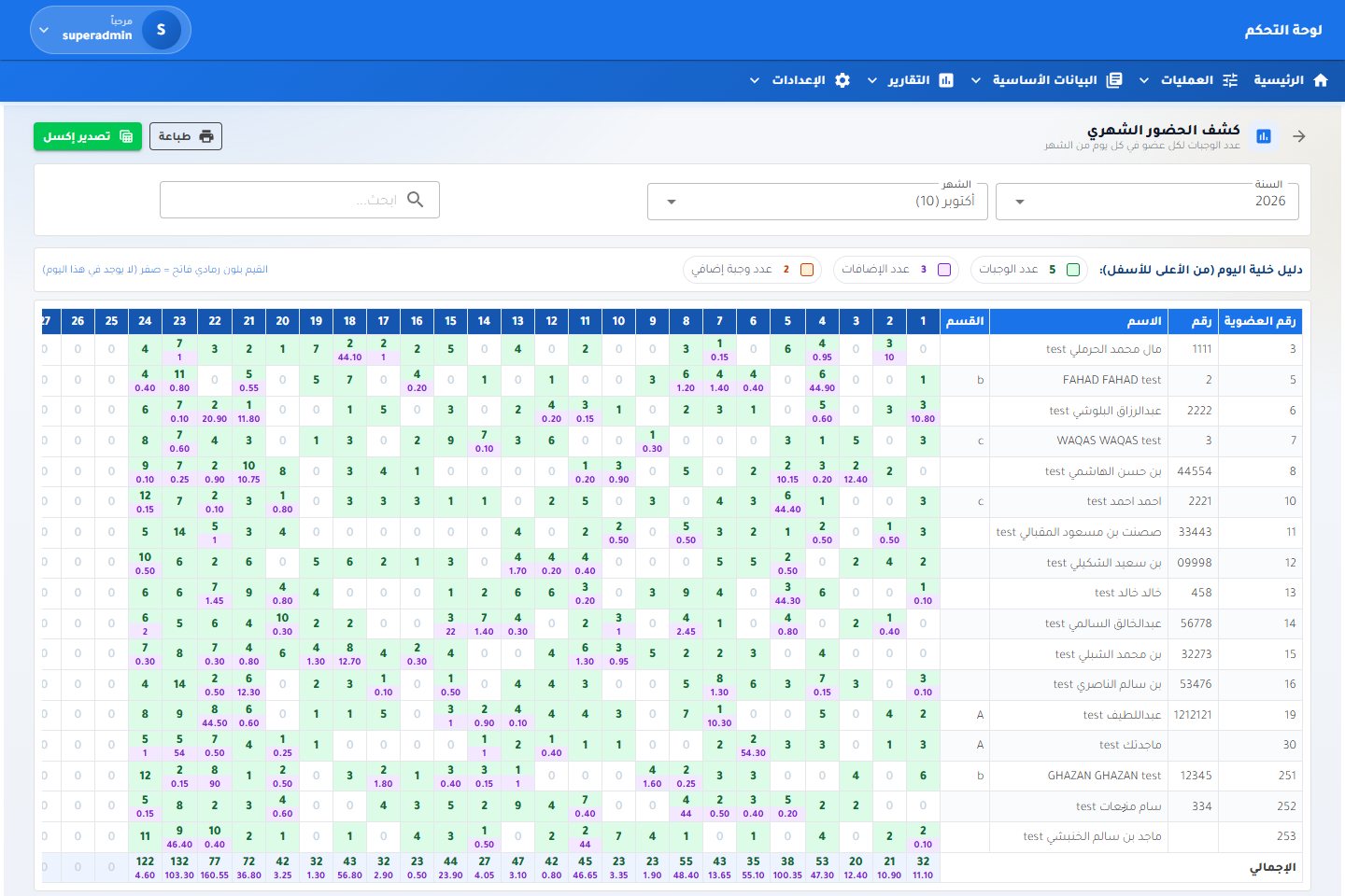 MajidTek Meals System screenshot
