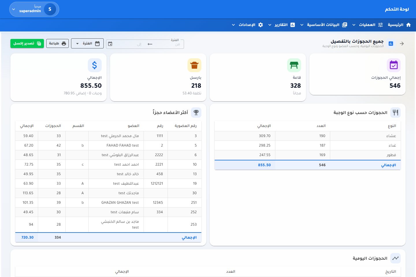 The whole period in one dashboard