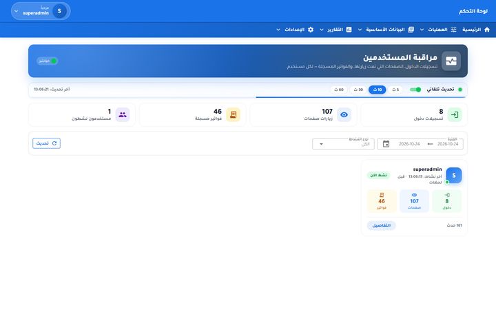 User monitoring