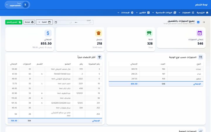 Reservations overview