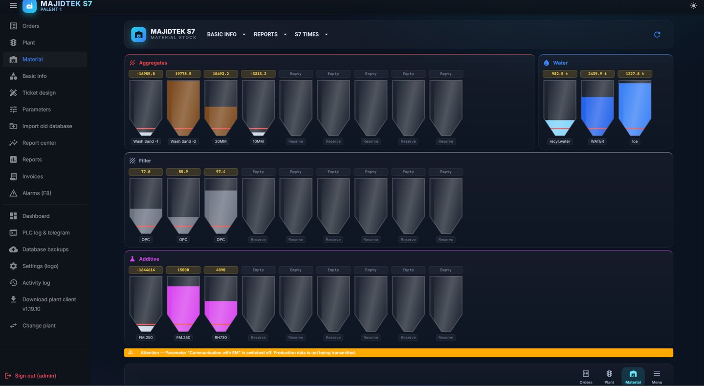 Silo levels for every material